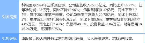 股票配资越大配资 科锐国际涨5.45%，信达证券一个月前给出“买入”评级